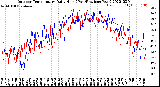 Milwaukee Weather Outdoor Temperature<br>Daily High<br>(Past/Previous Year)