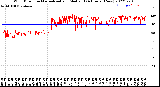 Milwaukee Weather Wind Direction<br>Normalized and Median<br>(24 Hours) (New)