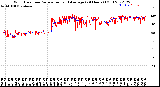 Milwaukee Weather Wind Direction<br>Normalized and Average<br>(24 Hours) (Old)