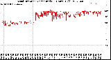 Milwaukee Weather Wind Direction<br>Normalized<br>(24 Hours) (Old)