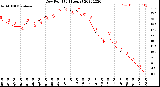 Milwaukee Weather Dew Point<br>(24 Hours)