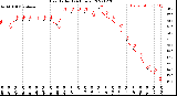 Milwaukee Weather Heat Index<br>(24 Hours)