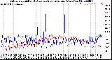 Milwaukee Weather Outdoor Humidity<br>At Daily High<br>Temperature<br>(Past Year)