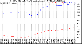 Milwaukee Weather Outdoor Humidity<br>vs Temperature<br>Every 5 Minutes