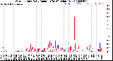 Milwaukee Weather Outdoor Rain<br>Daily Amount<br>(Past/Previous Year)