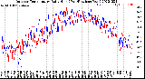 Milwaukee Weather Outdoor Temperature<br>Daily High<br>(Past/Previous Year)