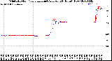 Milwaukee Weather Wind Direction<br>Normalized and Average<br>(24 Hours) (New)