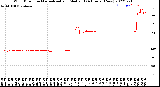 Milwaukee Weather Wind Direction<br>Normalized and Median<br>(24 Hours) (New)