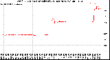 Milwaukee Weather Wind Direction<br>Normalized<br>(24 Hours) (New)