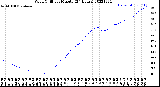 Milwaukee Weather Wind Chill<br>per Minute<br>(24 Hours)