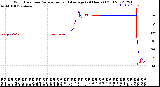 Milwaukee Weather Wind Direction<br>Normalized and Average<br>(24 Hours) (Old)