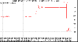 Milwaukee Weather Wind Direction<br>Normalized<br>(24 Hours) (Old)