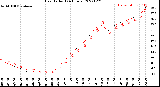 Milwaukee Weather Heat Index<br>(24 Hours)