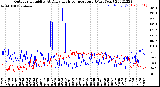 Milwaukee Weather Outdoor Humidity<br>At Daily High<br>Temperature<br>(Past Year)