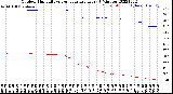 Milwaukee Weather Outdoor Humidity<br>vs Temperature<br>Every 5 Minutes