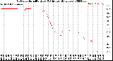 Milwaukee Weather Outdoor Humidity<br>Every 5 Minutes<br>(24 Hours)