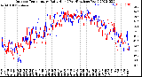 Milwaukee Weather Outdoor Temperature<br>Daily High<br>(Past/Previous Year)