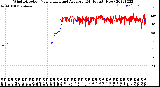 Milwaukee Weather Wind Direction<br>Normalized and Average<br>(24 Hours) (New)