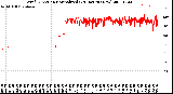 Milwaukee Weather Wind Direction<br>Normalized<br>(24 Hours) (New)