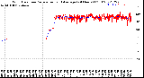 Milwaukee Weather Wind Direction<br>Normalized and Average<br>(24 Hours) (Old)