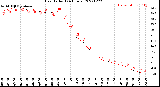 Milwaukee Weather Heat Index<br>(24 Hours)