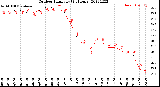 Milwaukee Weather Outdoor Humidity<br>(24 Hours)