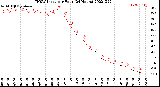 Milwaukee Weather THSW Index<br>per Hour<br>(24 Hours)