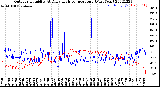 Milwaukee Weather Outdoor Humidity<br>At Daily High<br>Temperature<br>(Past Year)