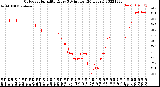 Milwaukee Weather Outdoor Humidity<br>Every 5 Minutes<br>(24 Hours)