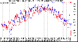 Milwaukee Weather Outdoor Temperature<br>Daily High<br>(Past/Previous Year)