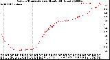 Milwaukee Weather Outdoor Temperature<br>per Minute<br>(24 Hours)