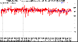 Milwaukee Weather Wind Direction<br>Normalized and Average<br>(24 Hours) (New)