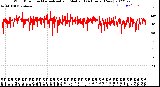 Milwaukee Weather Wind Direction<br>Normalized and Median<br>(24 Hours) (New)