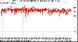 Milwaukee Weather Wind Direction<br>Normalized<br>(24 Hours) (New)