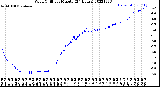 Milwaukee Weather Wind Chill<br>per Minute<br>(24 Hours)