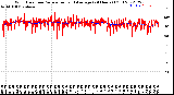 Milwaukee Weather Wind Direction<br>Normalized and Average<br>(24 Hours) (Old)