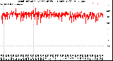 Milwaukee Weather Wind Direction<br>Normalized<br>(24 Hours) (Old)