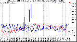 Milwaukee Weather Outdoor Humidity<br>At Daily High<br>Temperature<br>(Past Year)