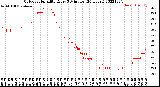 Milwaukee Weather Outdoor Humidity<br>Every 5 Minutes<br>(24 Hours)