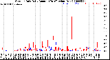 Milwaukee Weather Outdoor Rain<br>Daily Amount<br>(Past/Previous Year)