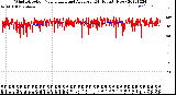 Milwaukee Weather Wind Direction<br>Normalized and Average<br>(24 Hours) (New)