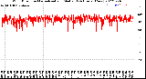 Milwaukee Weather Wind Direction<br>Normalized and Median<br>(24 Hours) (New)