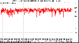 Milwaukee Weather Wind Direction<br>Normalized<br>(24 Hours) (New)