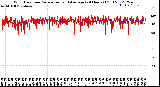 Milwaukee Weather Wind Direction<br>Normalized and Average<br>(24 Hours) (Old)