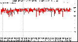 Milwaukee Weather Wind Direction<br>Normalized<br>(24 Hours) (Old)