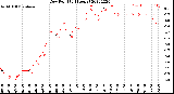 Milwaukee Weather Dew Point<br>(24 Hours)