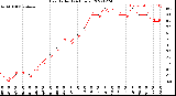 Milwaukee Weather Heat Index<br>(24 Hours)