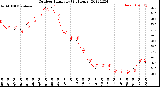 Milwaukee Weather Outdoor Humidity<br>(24 Hours)