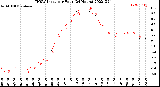 Milwaukee Weather THSW Index<br>per Hour<br>(24 Hours)