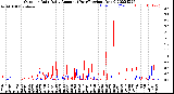 Milwaukee Weather Outdoor Rain<br>Daily Amount<br>(Past/Previous Year)